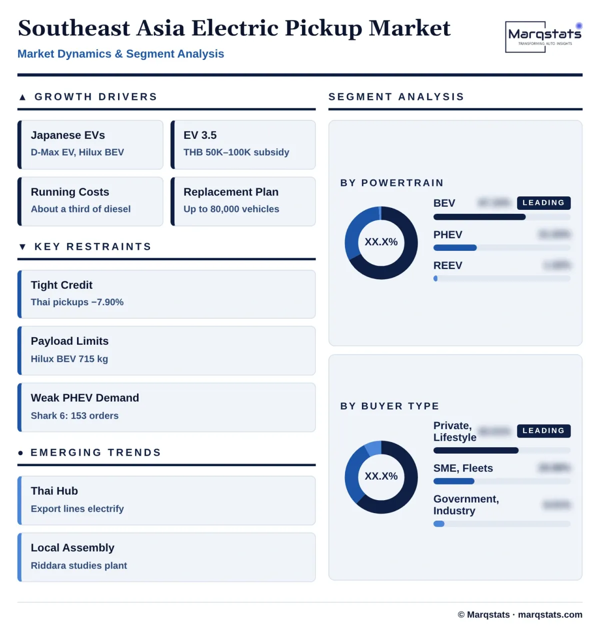 Southeast Asia Electric Pickup Market Dynamics Segment Analysis Infographic 20261024191500 Southeast Asia Electric Pickup Market Dynamics Segment Analysis Infographic 20261024191500