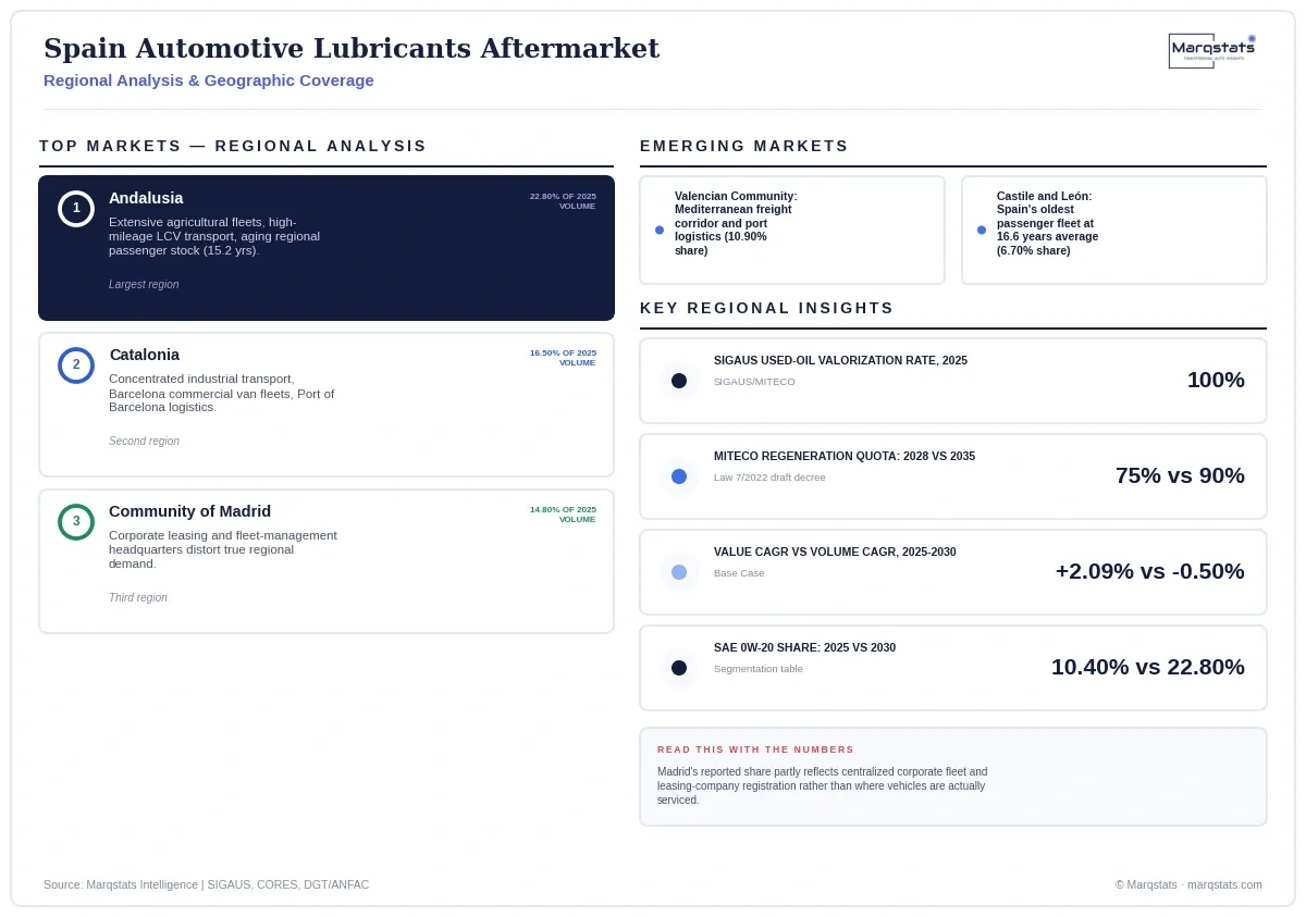 Spain Automotive Lubricants Aftermarket Regional Analysis Infographic 20260929194424