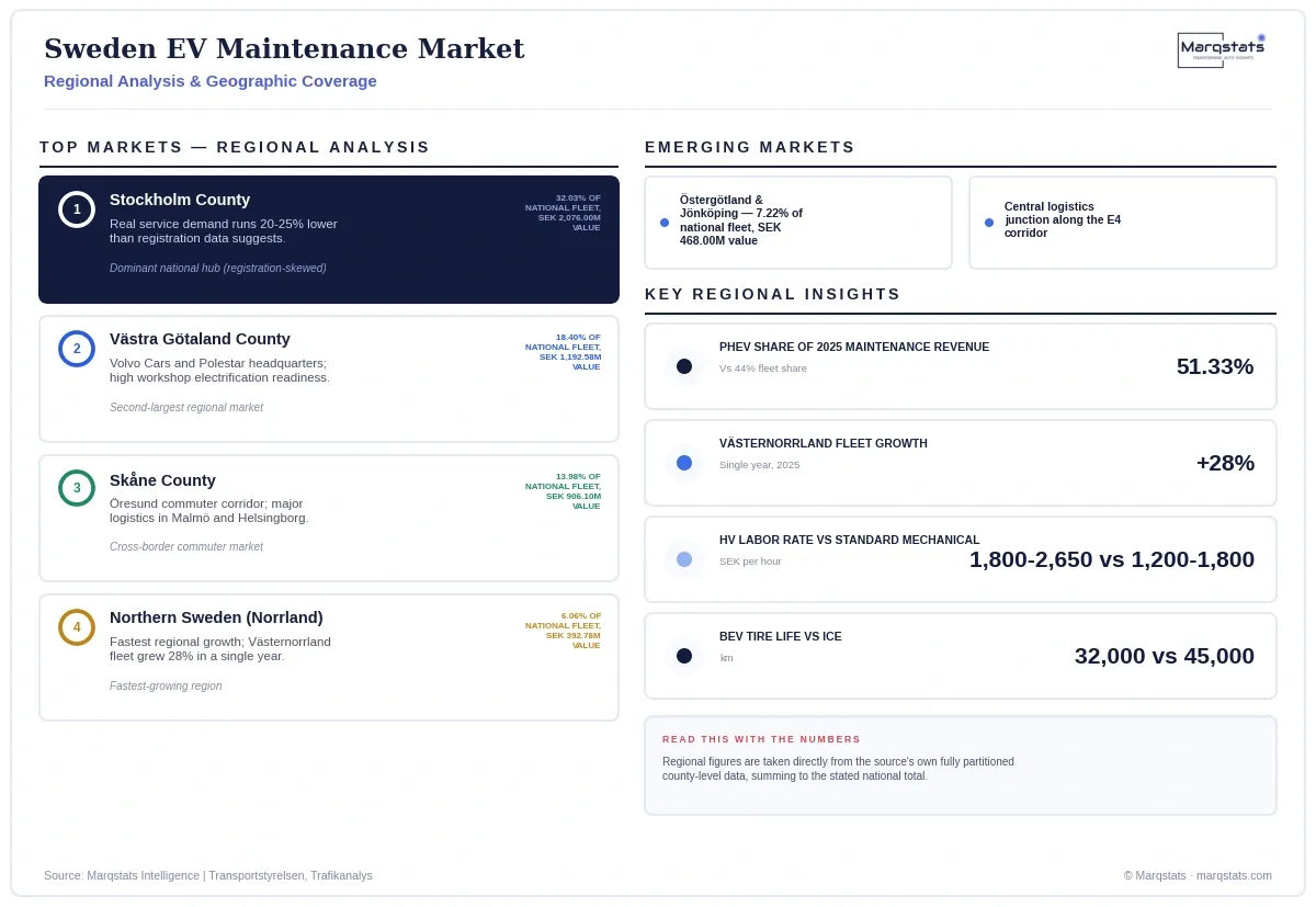 Sweden EV Maintenance Market Regional Analysis Infographic 20260925090957