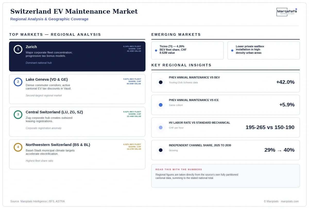Switzerland EV Maintenance Market Regional Analysis Infographic 20260925084801 Switzerland EV Maintenance Market Regional Analysis Infographic 20260925084801