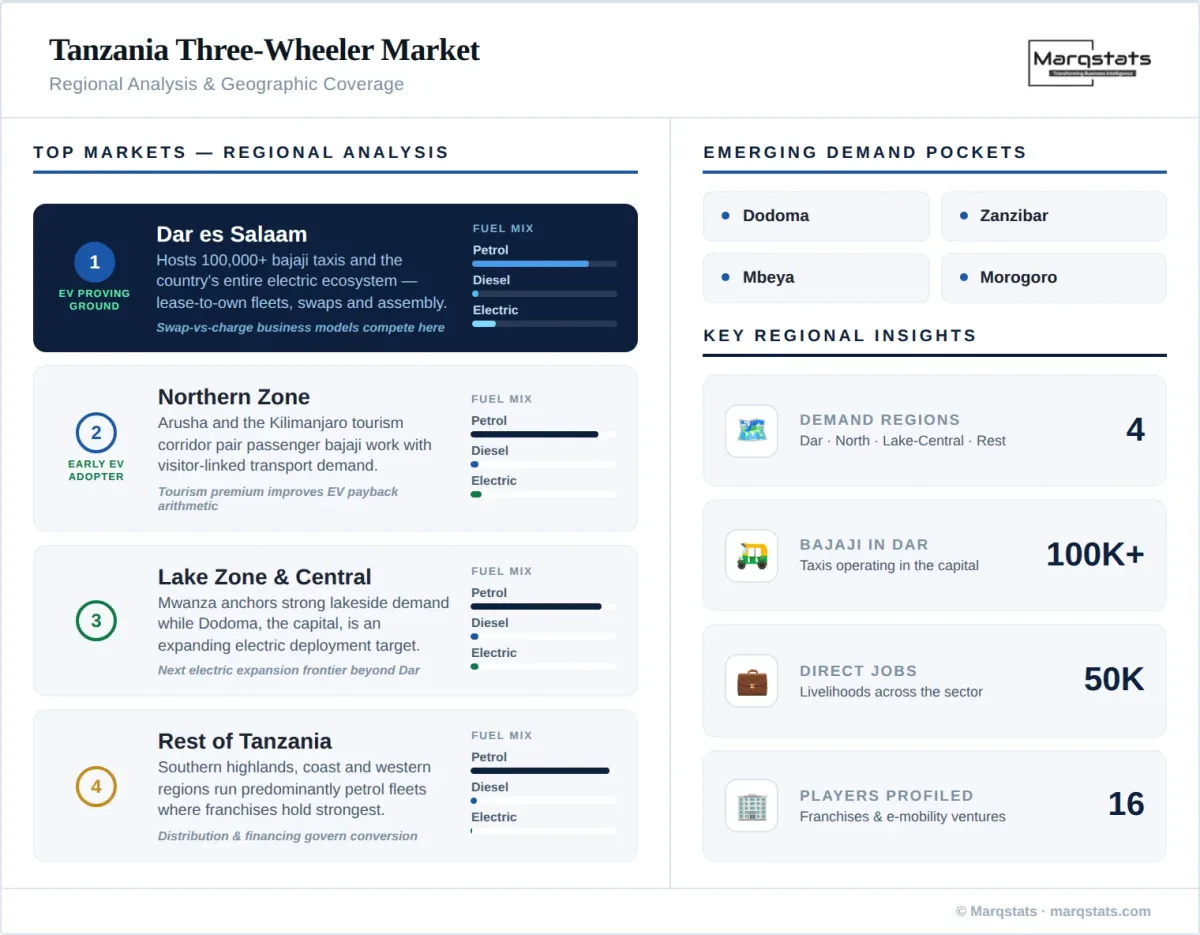 Tanzania Three Wheeler Market Regional Analysis Geographic Coverage Infographic