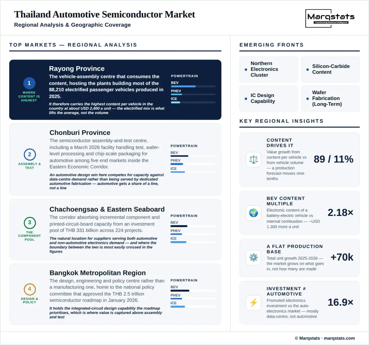 Thailand Automotive Semiconductor Market Regional Analysis Infographic