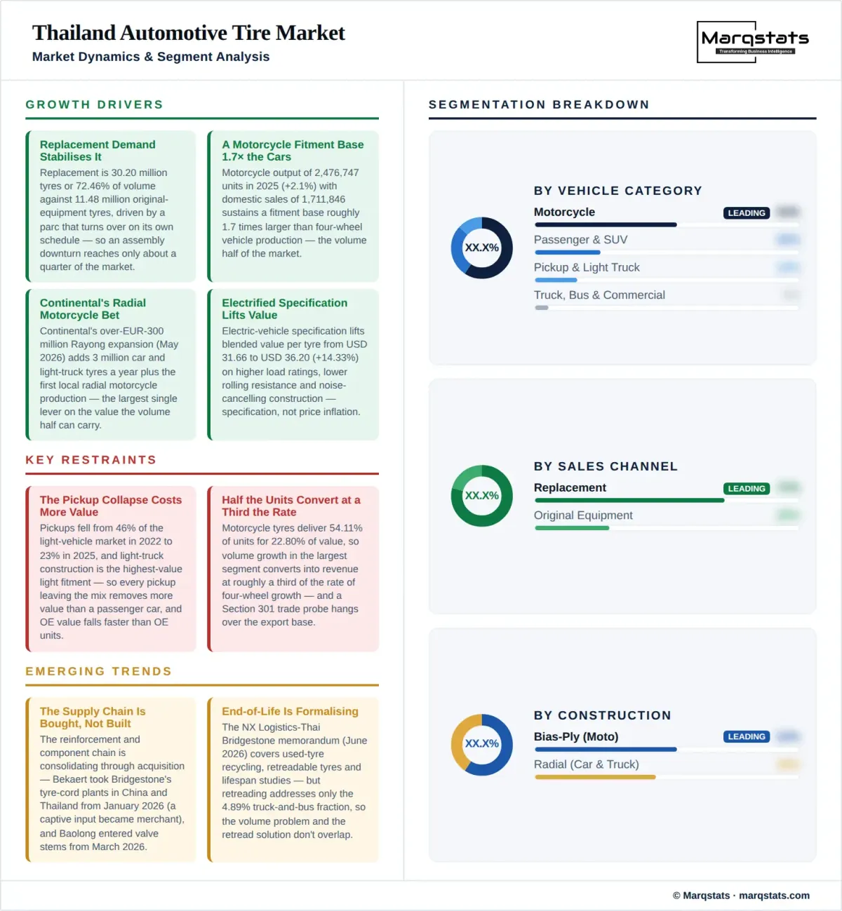 Thailand Automotive Tire Market Dynamics Segment Analysis Infographic Thailand Automotive Tire Market Dynamics Segment Analysis Infographic