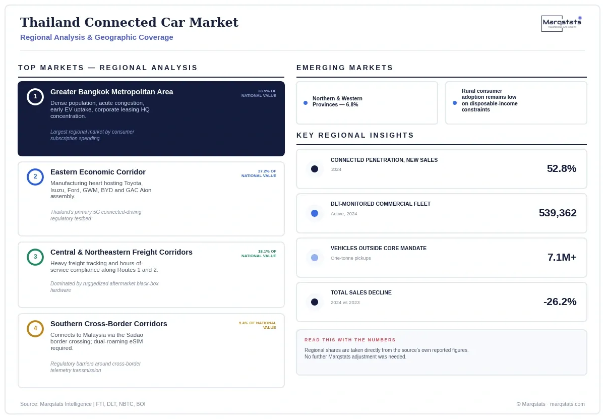 Thailand Connected Car Market Regional Analysis Infographic 20260922202901