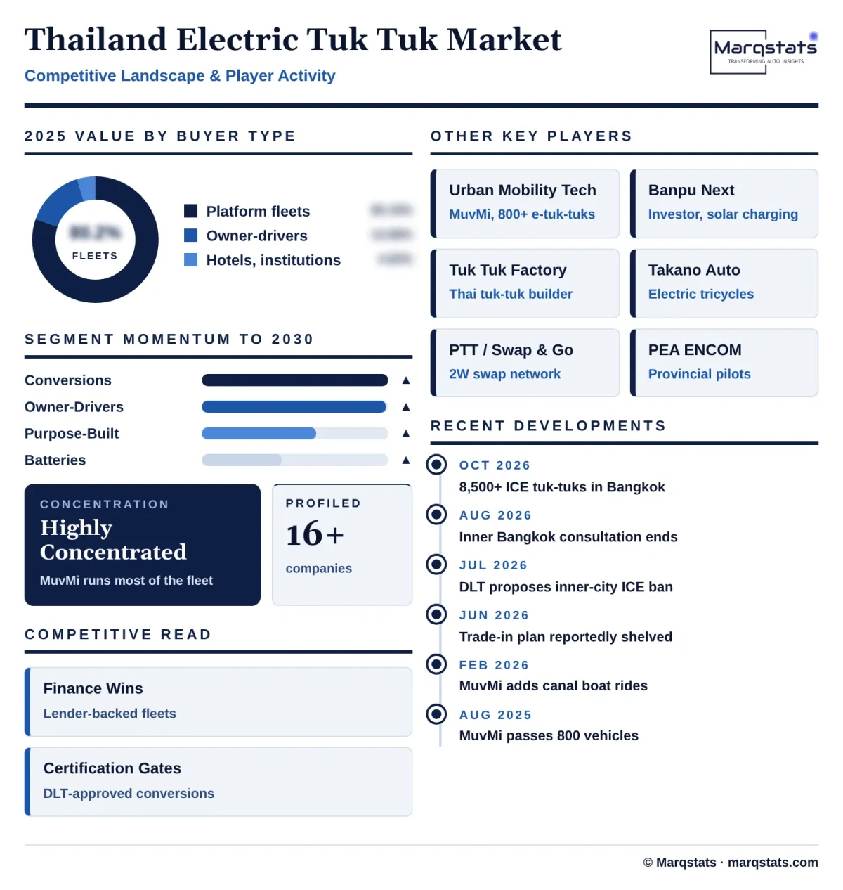 Thailand Electric Tuk Tuk Market Competitive Landscape Infographic 20261024164000 Thailand Electric Tuk Tuk Market Competitive Landscape Infographic 20261024164000