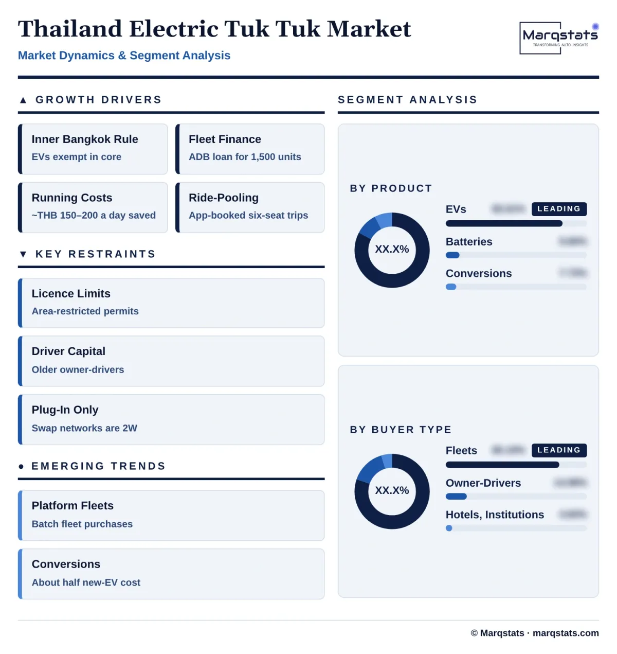 Thailand Electric Tuk Tuk Market Dynamics Segment Analysis Infographic 20261024164000 Thailand Electric Tuk Tuk Market Dynamics Segment Analysis Infographic 20261024164000