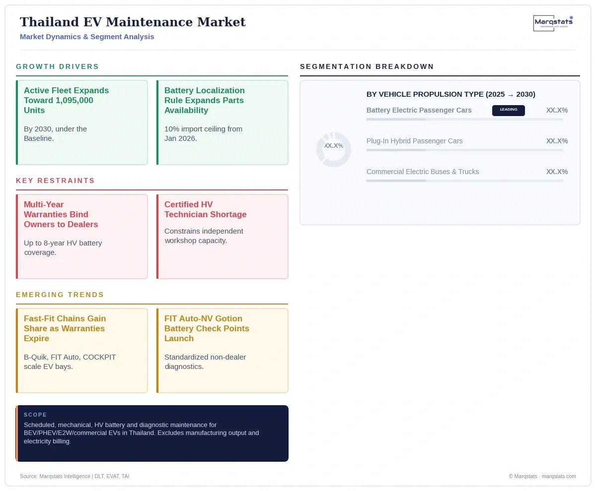 Thailand EV Maintenance Market Dynamics Segment Analysis Infographic 20260925144611 Thailand EV Maintenance Market Dynamics Segment Analysis Infographic 20260925144611