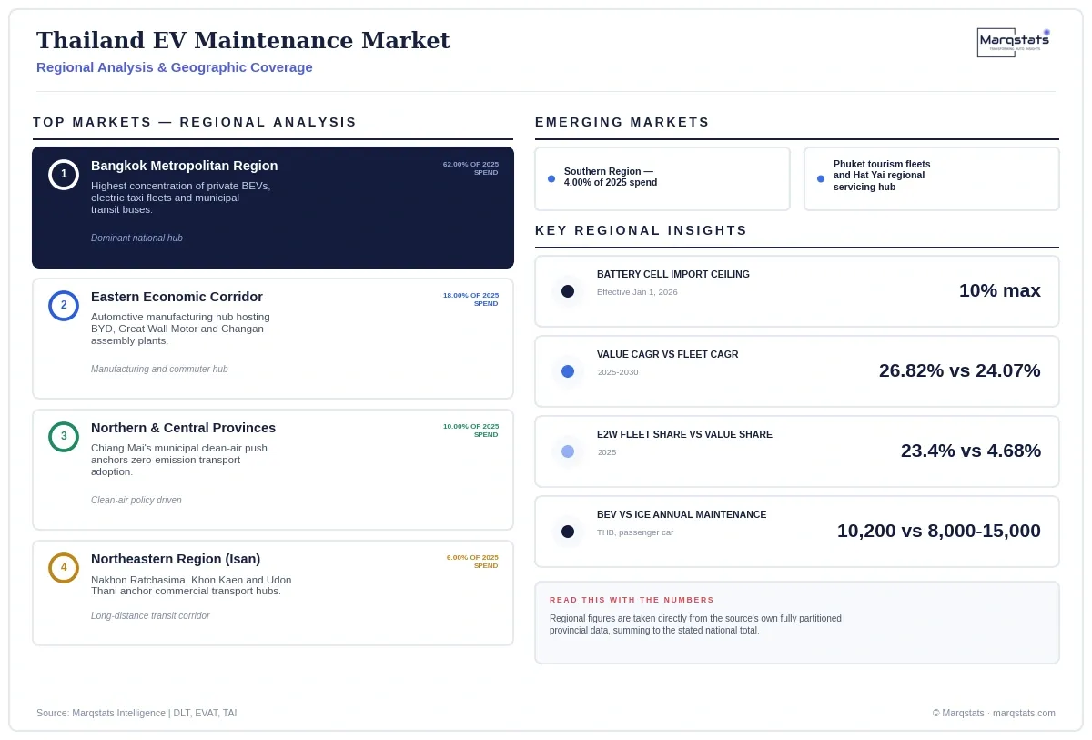 Thailand EV Maintenance Market Regional Analysis Infographic 20260925144611 Thailand EV Maintenance Market Regional Analysis Infographic 20260925144611