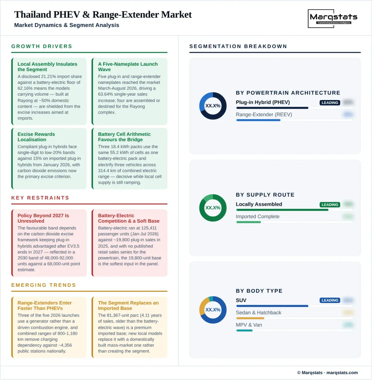 Thailand Plug In Hybrid Range Extender EV Market Dynamics Segment Analysis Infographic Thailand Plug In Hybrid Range Extender EV Market Dynamics Segment Analysis Infographic