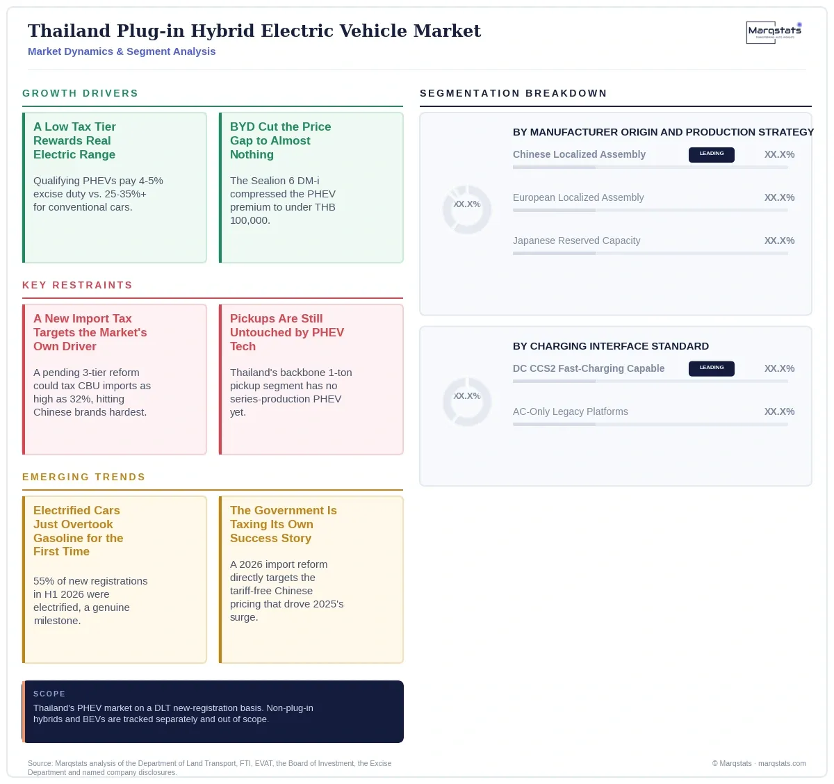 Thailand Plug In Hybrid Electric Vehicle Market Dynamics Segment Analysis Infographic 20260916060000