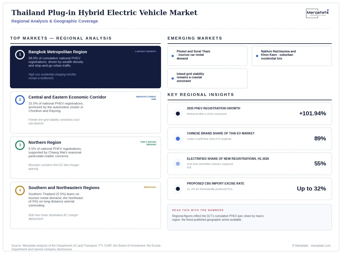 Thailand Plug In Hybrid Electric Vehicle Market Regional Analysis Infographic 20260916060000