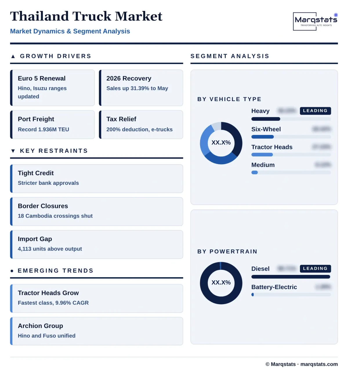 Thailand Truck Market Dynamics Segment Analysis Infographic 20261027163000