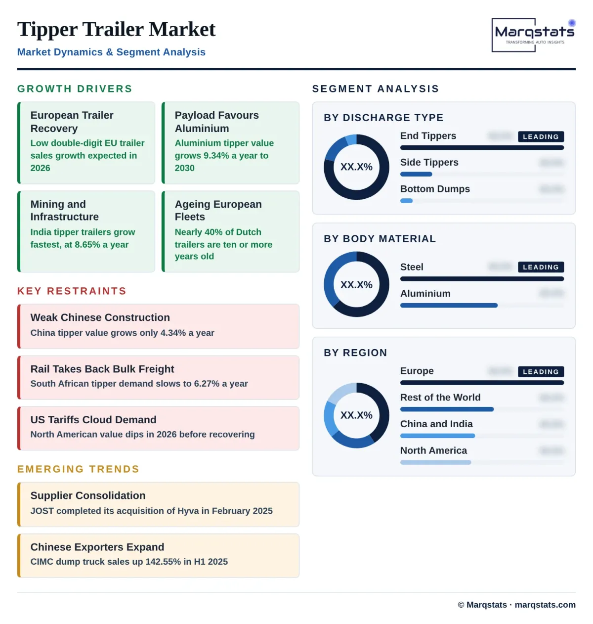 Tipper Trailer Market Dynamics Infographic Tipper Trailer Market Dynamics Infographic