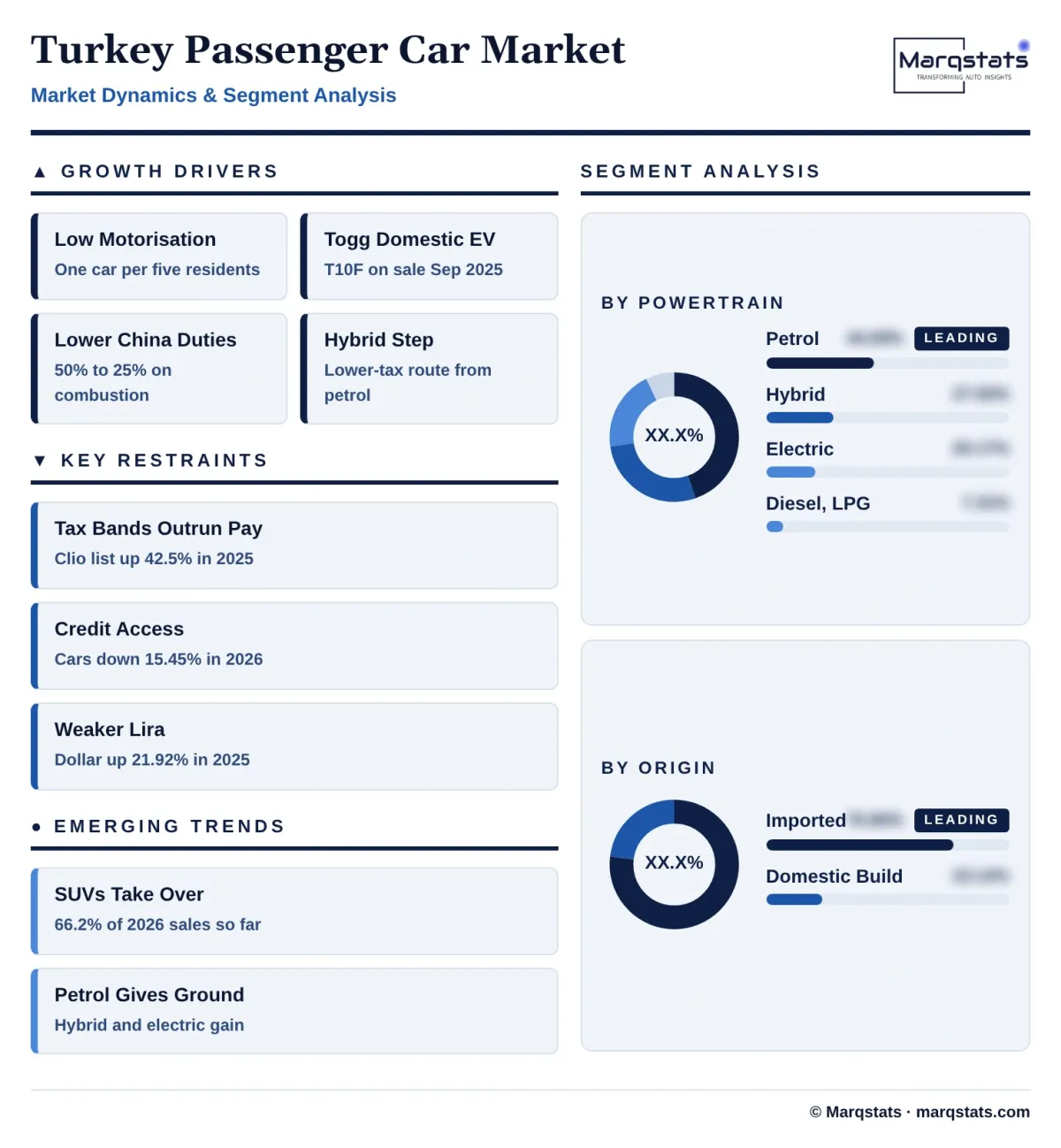 Turkey Passenger Car Market Dynamics Segment Analysis Infographic 20261027163000 Turkey Passenger Car Market Dynamics Segment Analysis Infographic 20261027163000