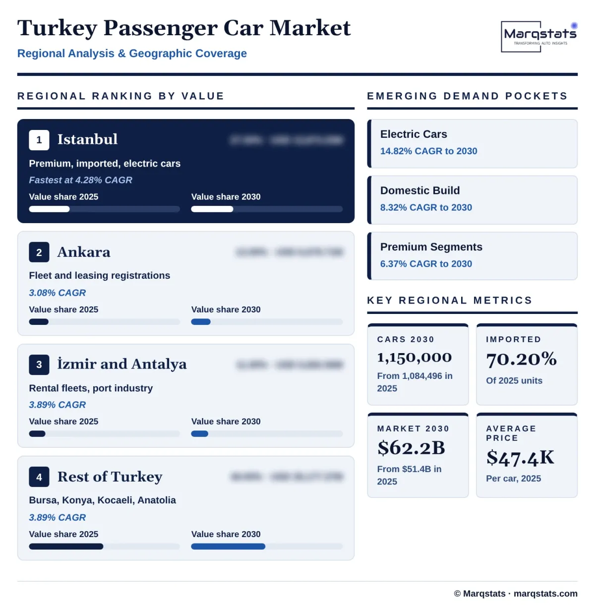 Turkey Passenger Car Market Regional Analysis Infographic 20261027163000 Turkey Passenger Car Market Regional Analysis Infographic 20261027163000