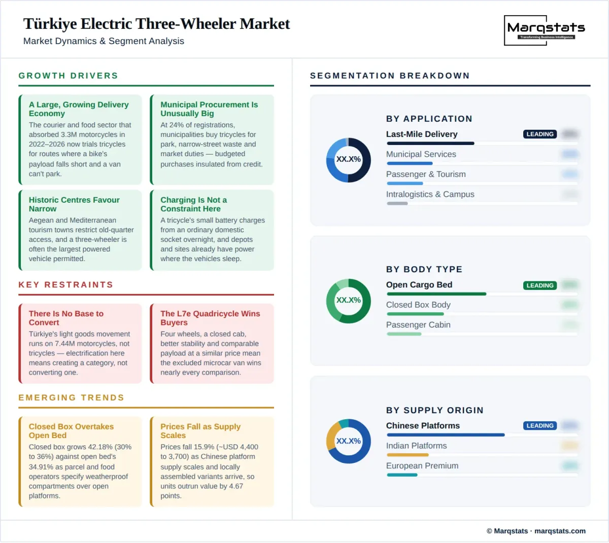 Turkiye Electric Three Wheeler Market Dynamics Segment Analysis Infographic Turkiye Electric Three Wheeler Market Dynamics Segment Analysis Infographic