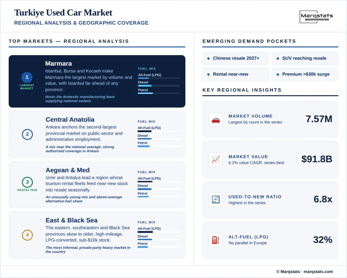 Turkiye Used Car Market Regional Analysis Geographic Coverage Infographic Turkiye Used Car Market Regional Analysis Geographic Coverage Infographic