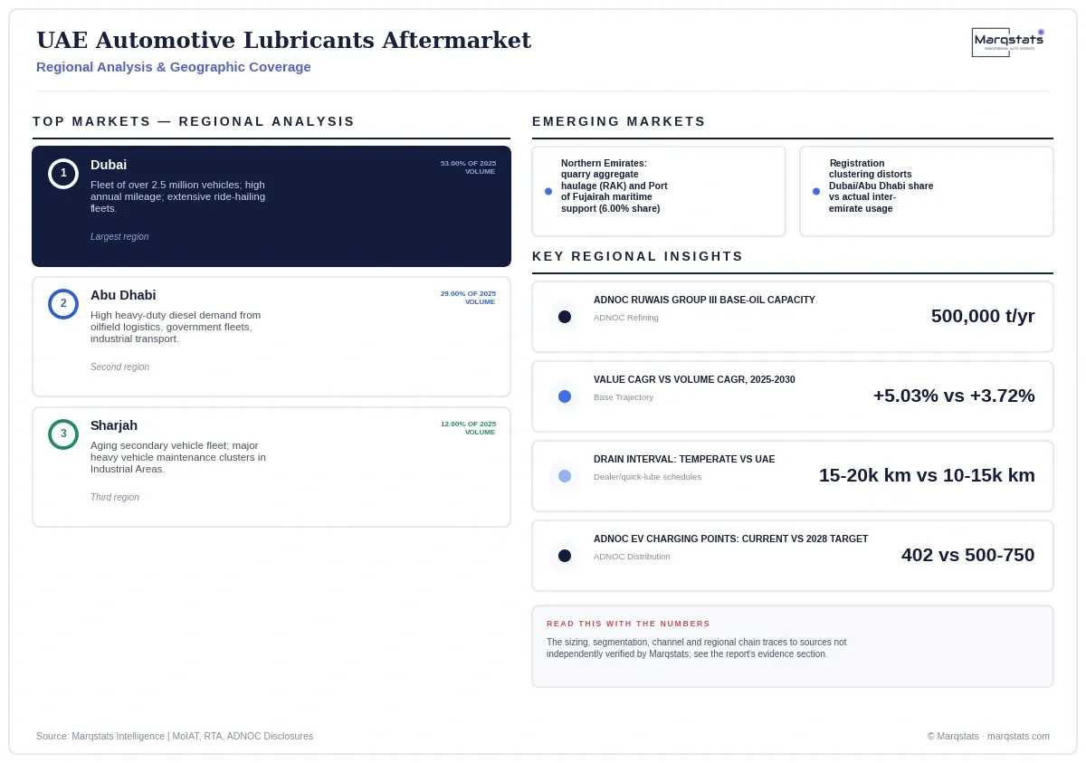 UAE Automotive Lubricants Aftermarket Regional Analysis Infographic 20260929201450 UAE Automotive Lubricants Aftermarket Regional Analysis Infographic 20260929201450