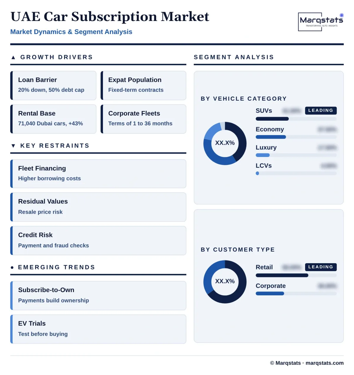 UAE Car Subscription Market Dynamics Segment Analysis Infographic 20261024148000