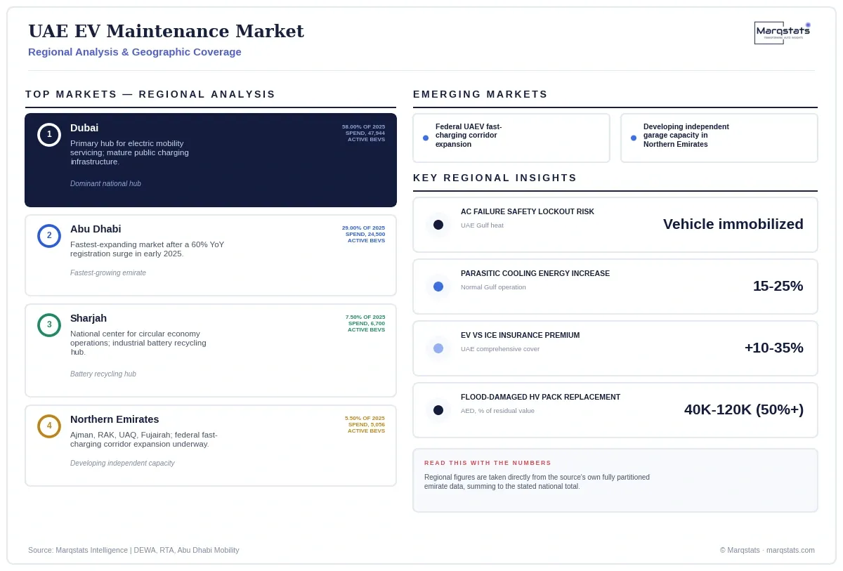 UAE EV Maintenance Market Regional Analysis Infographic 20260925142553 UAE EV Maintenance Market Regional Analysis Infographic 20260925142553
