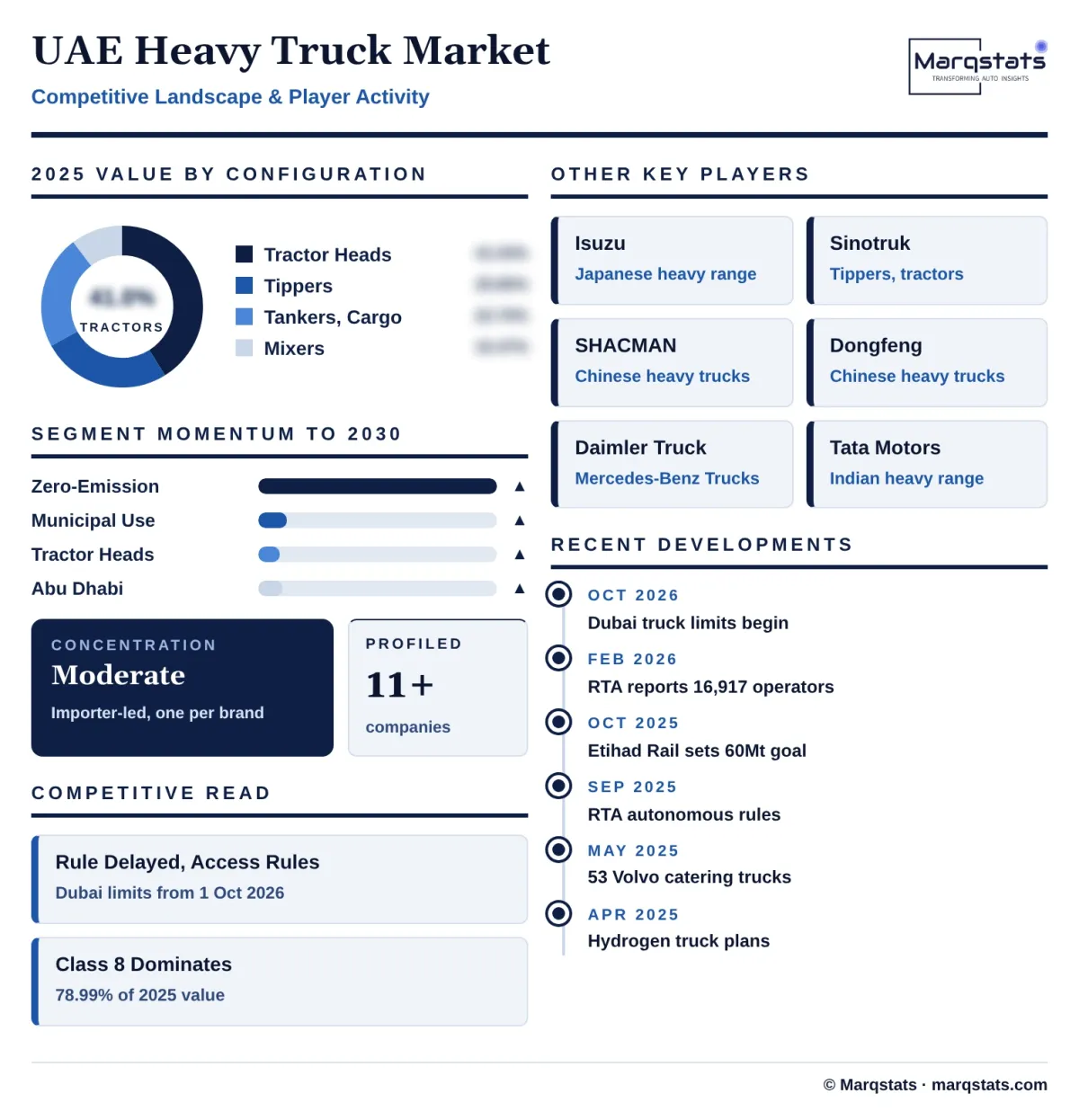 UAE Heavy Truck Market Competitive Landscape Infographic 20261027163000 UAE Heavy Truck Market Competitive Landscape Infographic 20261027163000