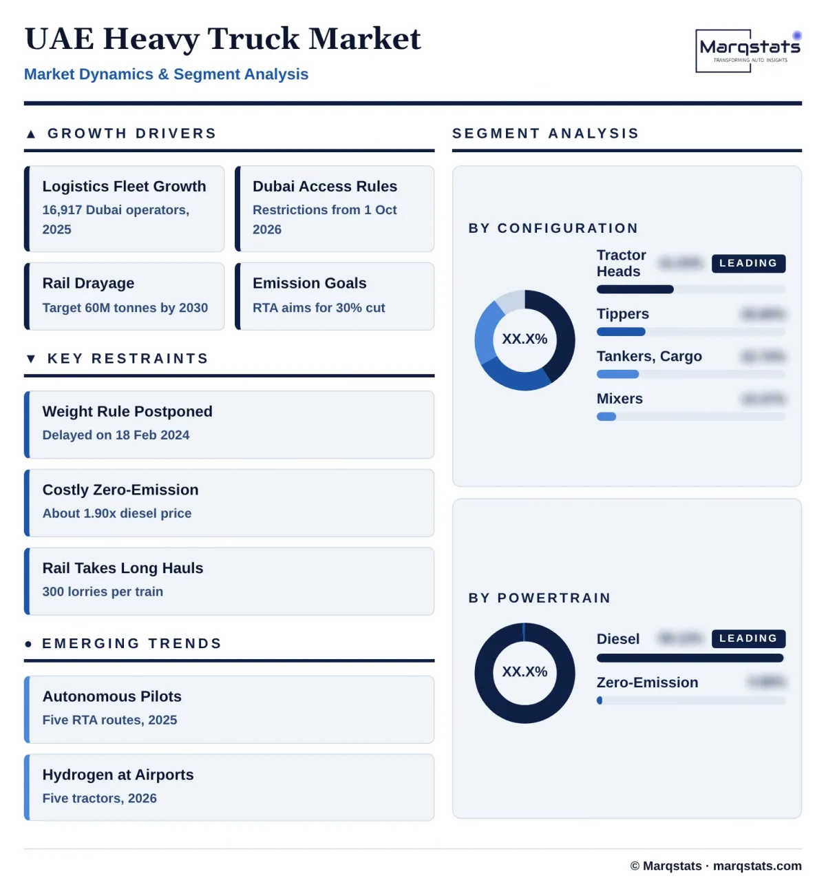UAE Heavy Truck Market Dynamics Segment Analysis Infographic 20261027163000 UAE Heavy Truck Market Dynamics Segment Analysis Infographic 20261027163000