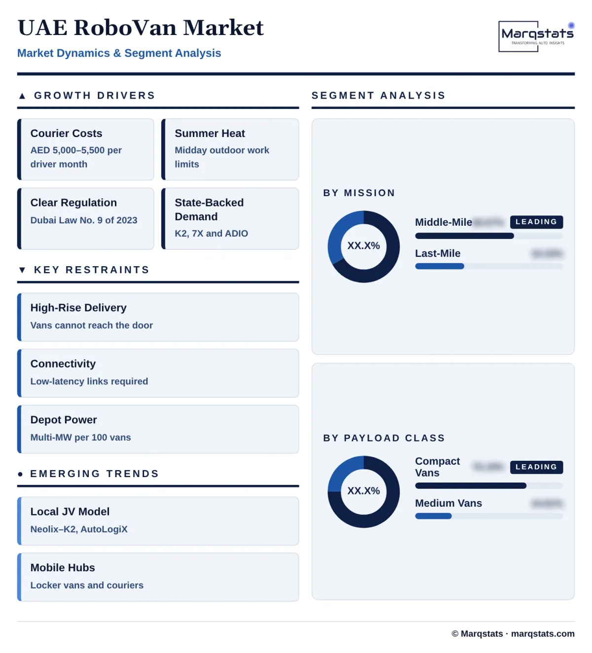 UAE Robovan Market Dynamics Segment Analysis Infographic 20261019223000