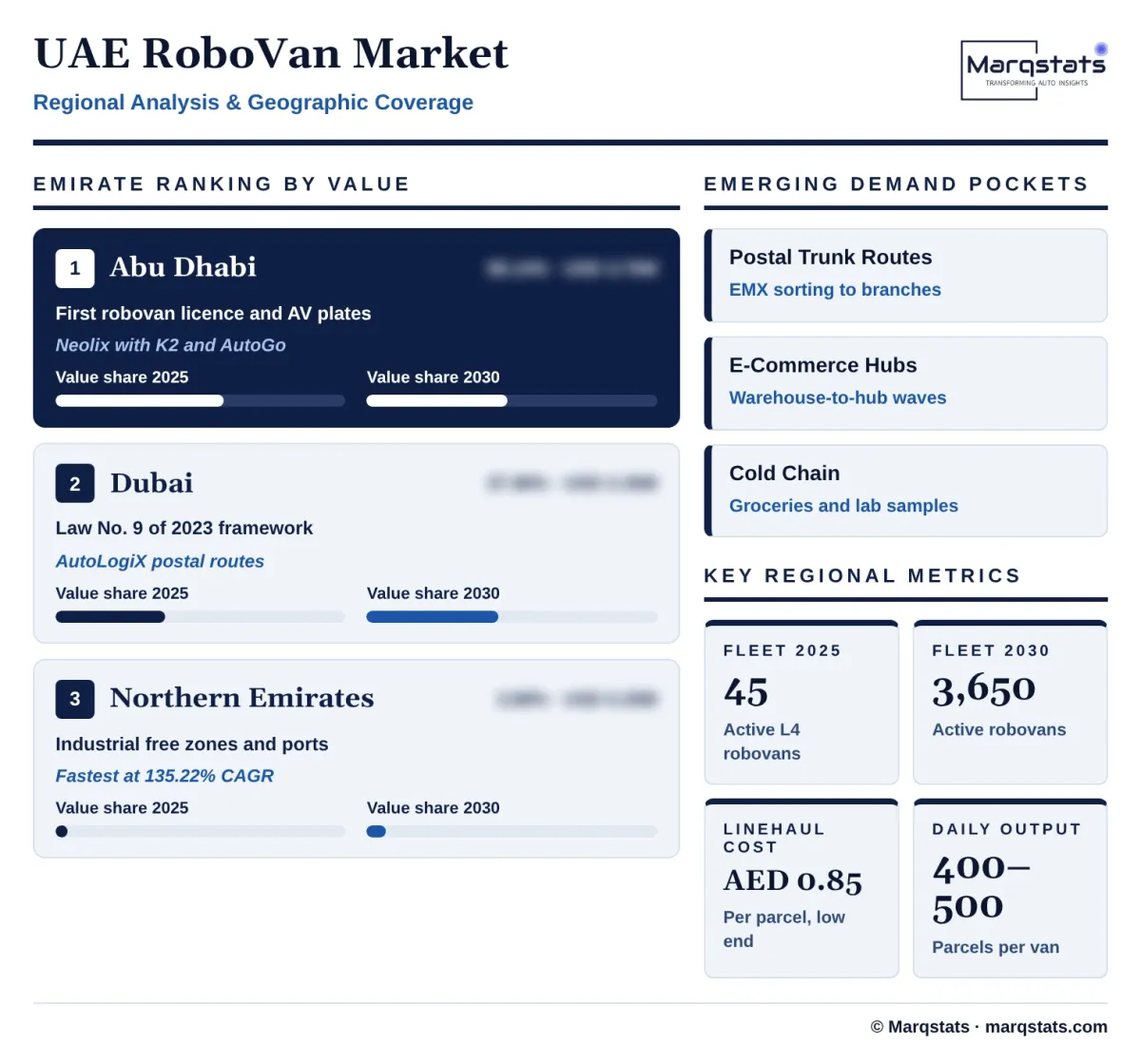 UAE Robovan Market Regional Analysis Infographic 20261019223000