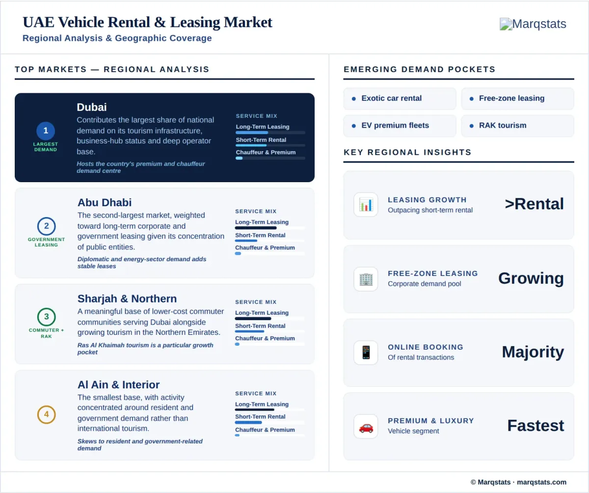 UAE Vehicle Rental Leasing Market Regional Analysis Geographic Coverage Infographic UAE Vehicle Rental Leasing Market Regional Analysis Geographic Coverage Infographic