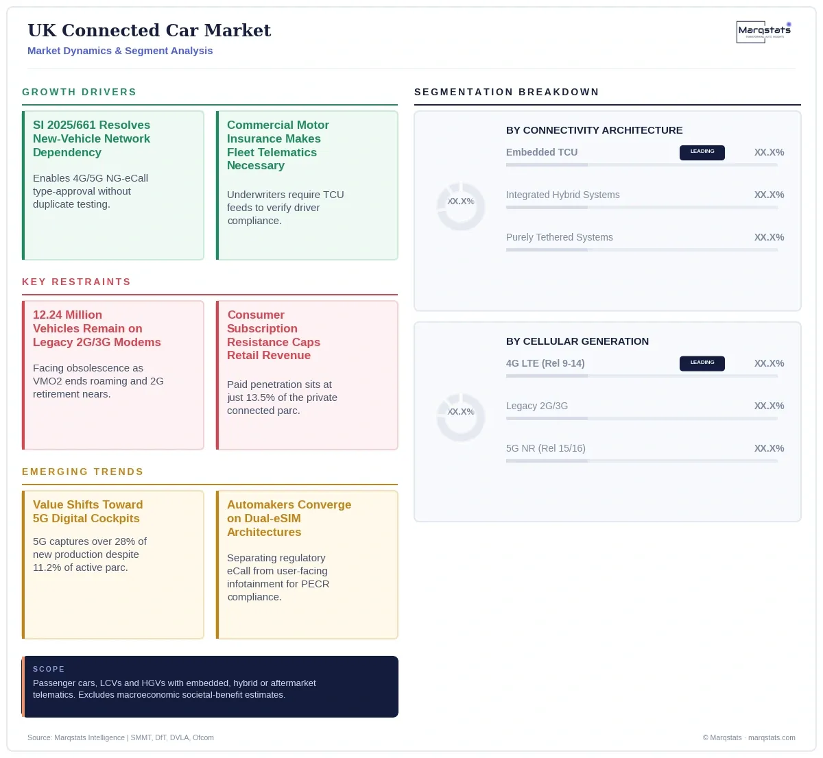 UK Connected Car Market Dynamics Segment Analysis Infographic 20260922201028