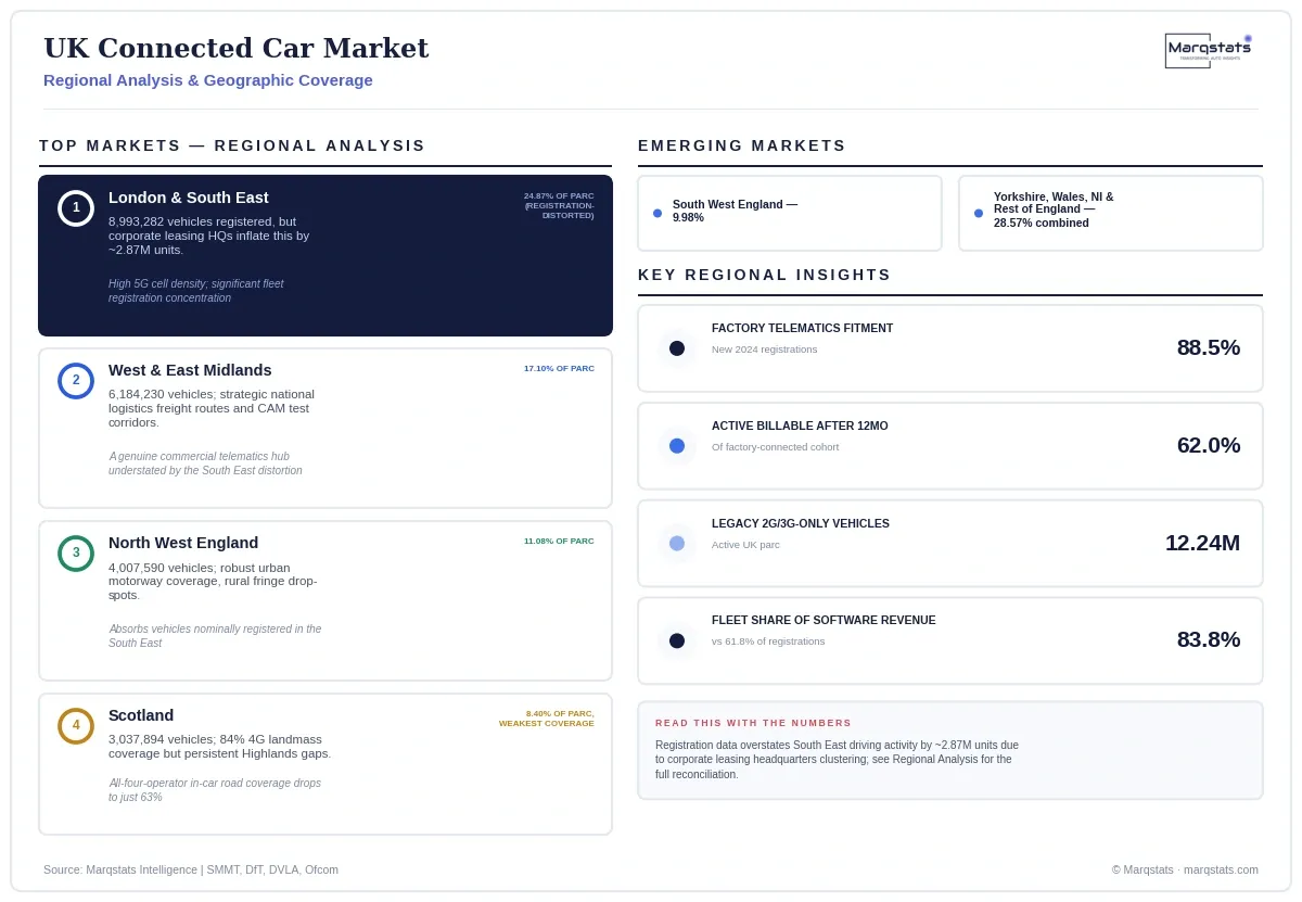 UK Connected Car Market Regional Analysis Infographic 20260922201028