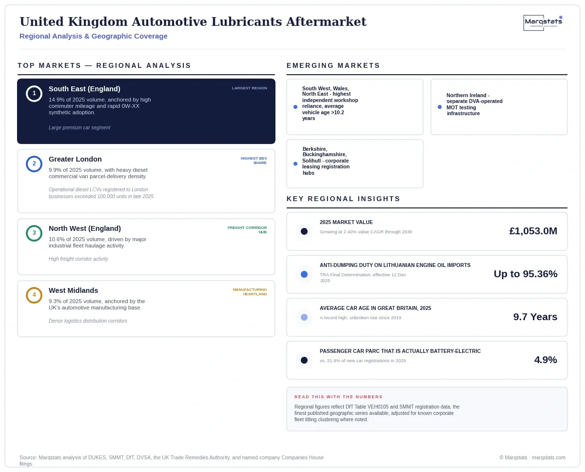 United Kingdom Automotive Lubricants Aftermarket Regional Analysis Infographic 20260927100000