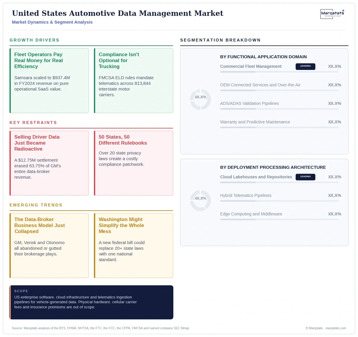 United States Automotive Data Management Market Dynamics Segment Analysis Infographic 20260916140000 United States Automotive Data Management Market Dynamics Segment Analysis Infographic 20260916140000