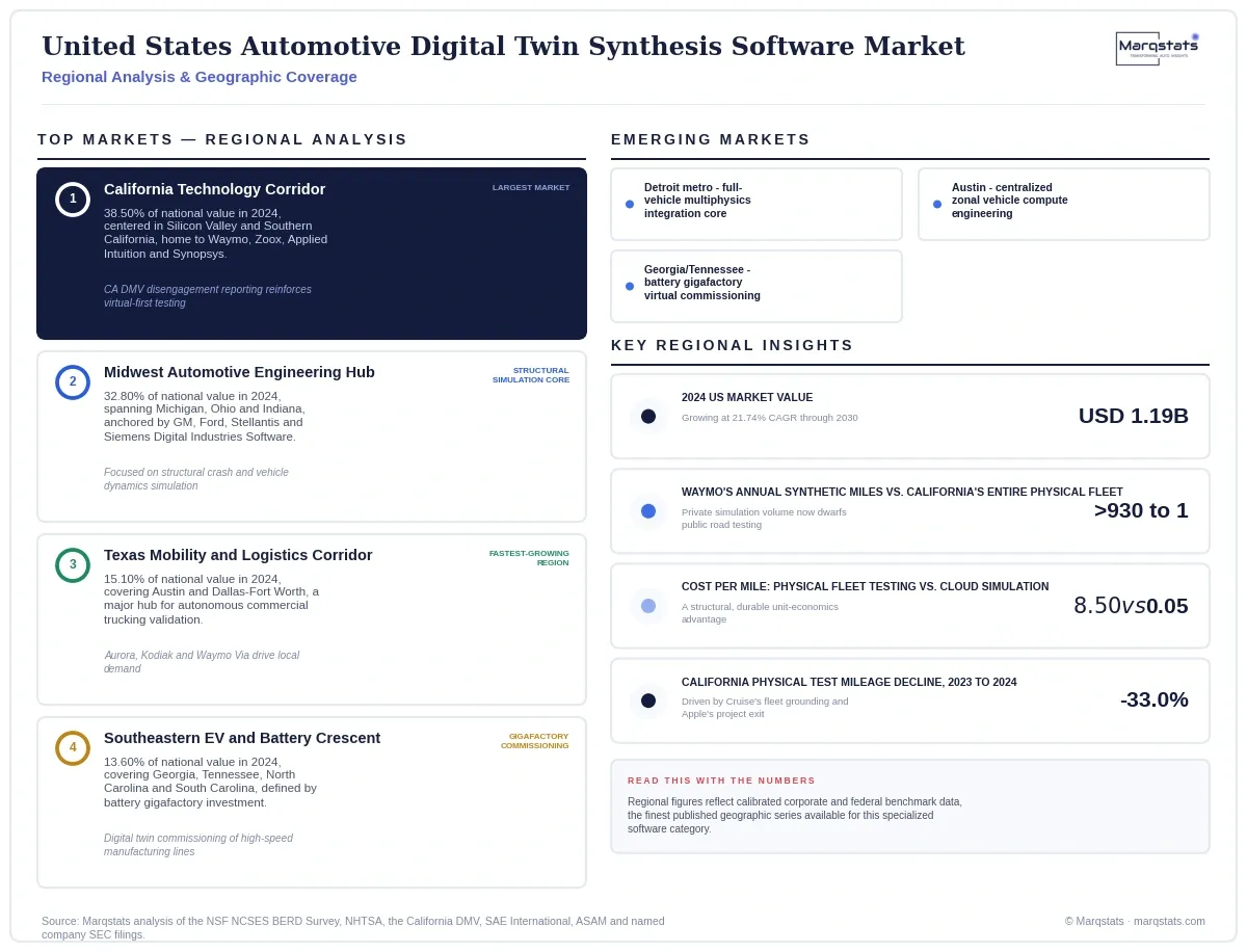 United States Automotive Digital Twin Synthesis Software Market Regional Analysis Infographic 20260916180000