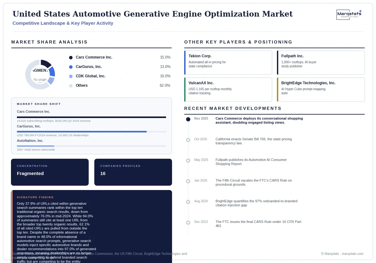 United States Automotive Generative Engine Optimization Market Competitive Landscape Infographic 20260917110000 United States Automotive Generative Engine Optimization Market Competitive Landscape Infographic 20260917110000