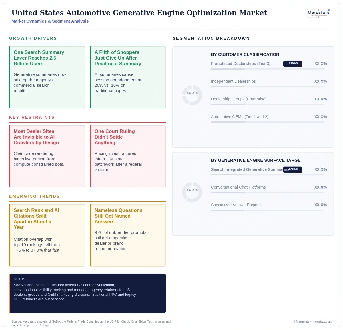 United States Automotive Generative Engine Optimization Market Dynamics Segment Analysis Infographic 20260917110000 United States Automotive Generative Engine Optimization Market Dynamics Segment Analysis Infographic 20260917110000