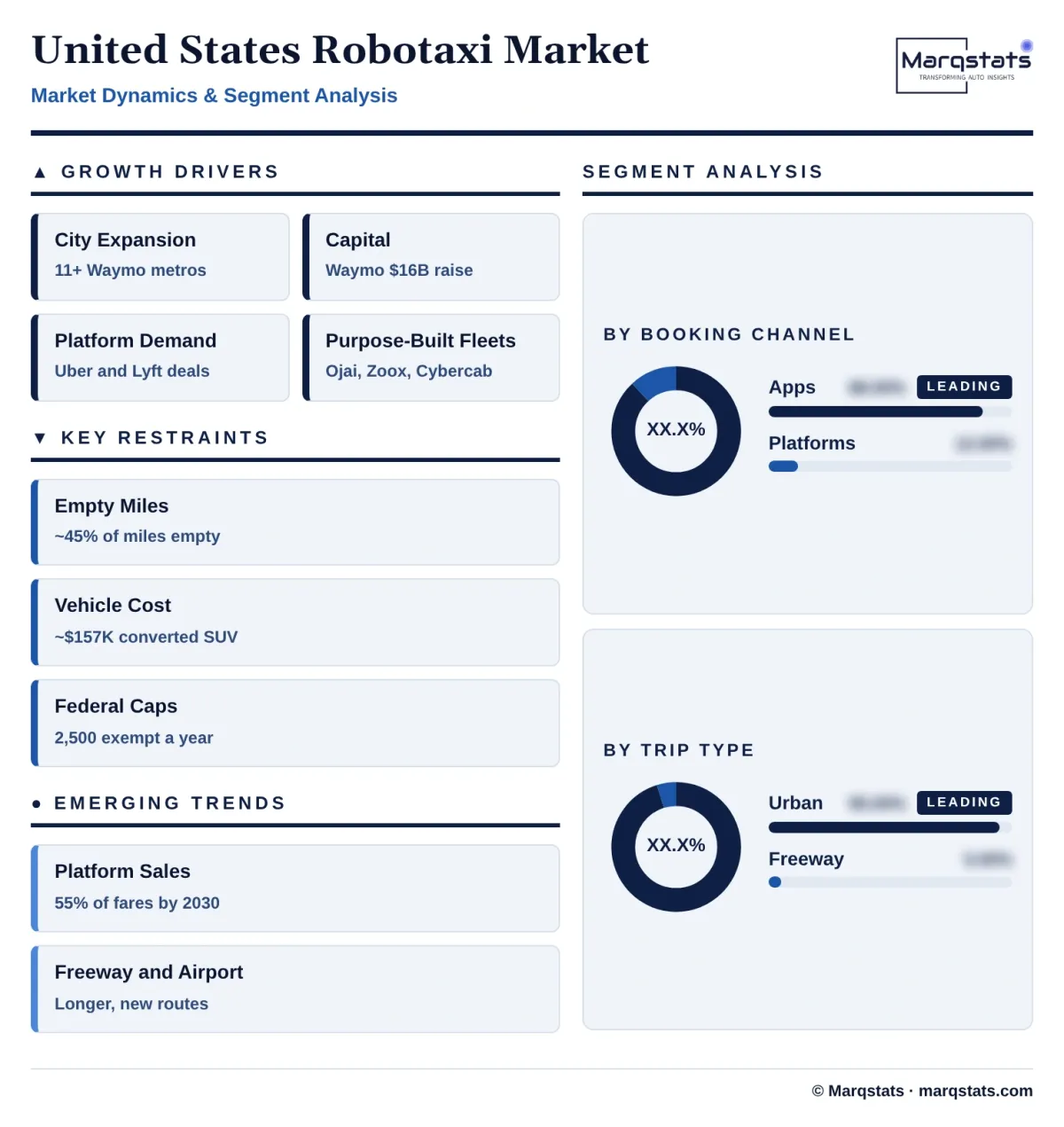 United States Robotaxi Market Dynamics Segment Analysis Infographic 20261022143000