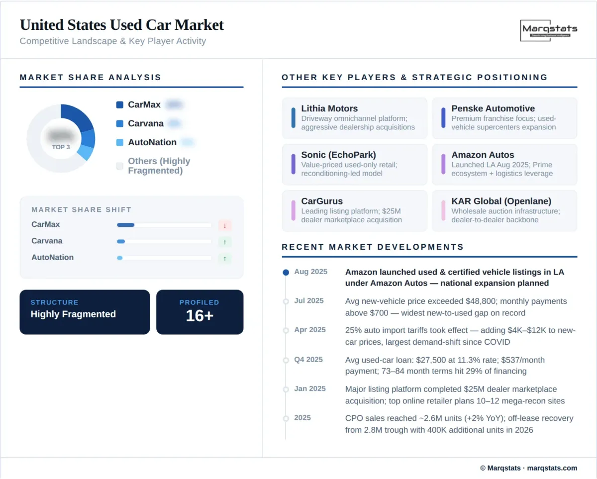 Competitive landscape illustration