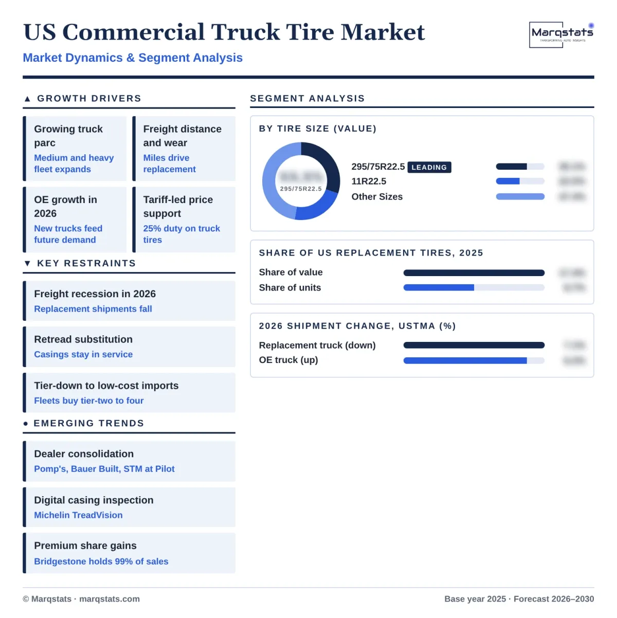 US Commercial Truck Tire Market Dynamics Segment Analysis Infographic 20261017