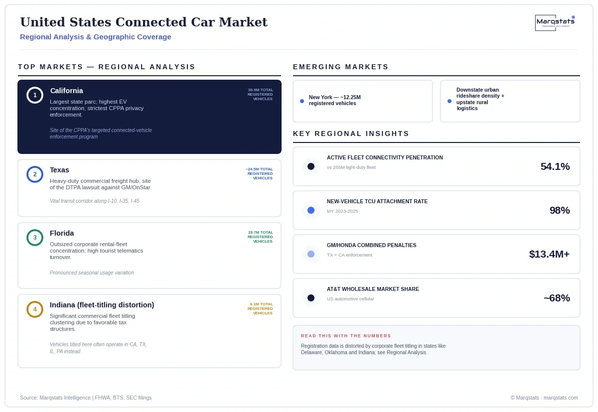 US Connected Car Market Regional Analysis Infographic 20260923152947 US Connected Car Market Regional Analysis Infographic 20260923152947