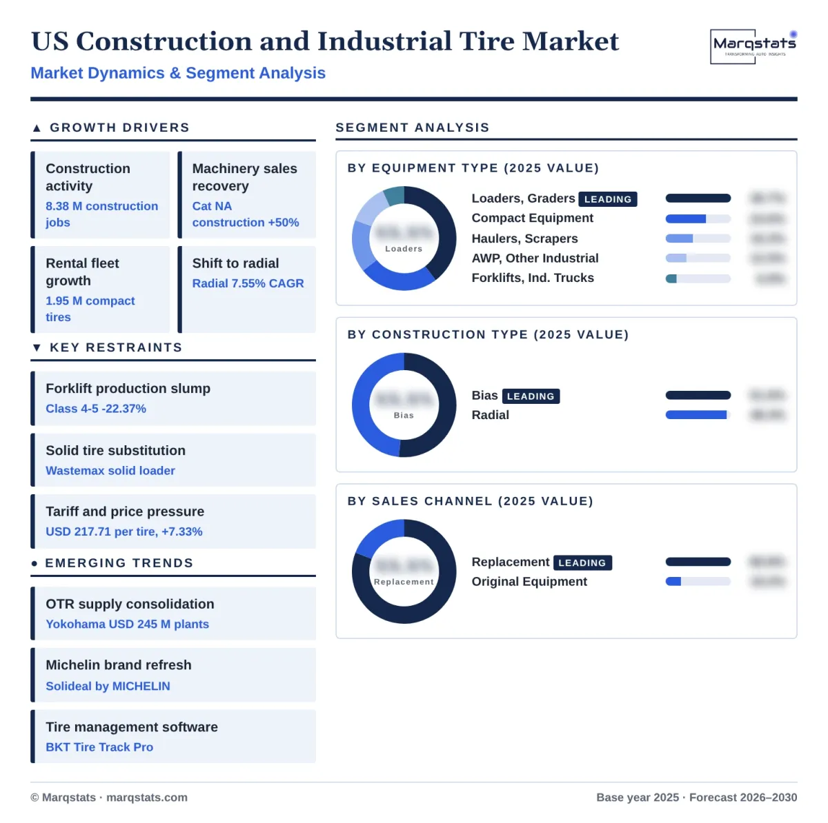 US Construction Industrial Tire Market Dynamics Segment Analysis Infographic 20261018 US Construction Industrial Tire Market Dynamics Segment Analysis Infographic 20261018