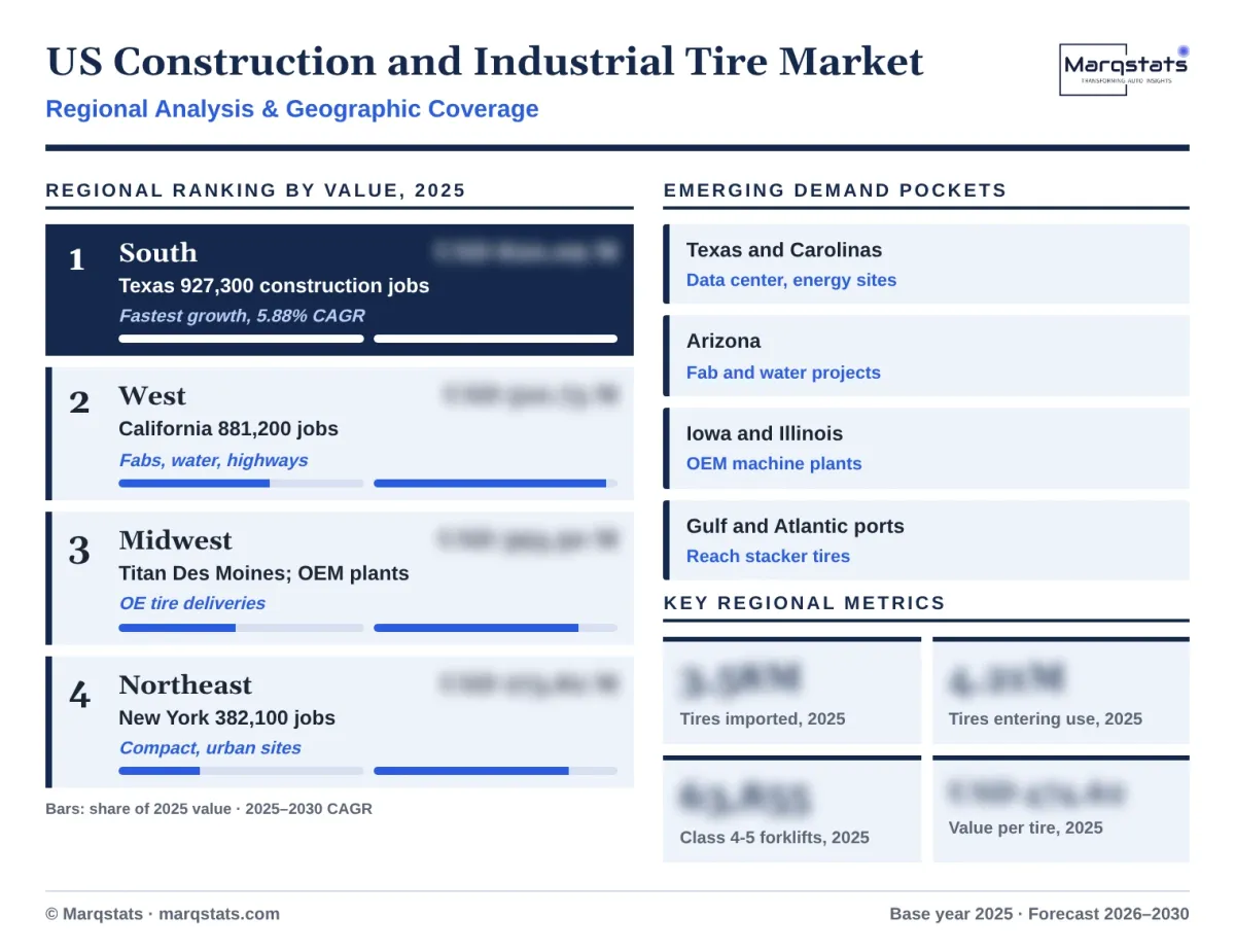 US Construction Industrial Tire Market Regional Analysis Infographic 20261018 US Construction Industrial Tire Market Regional Analysis Infographic 20261018
