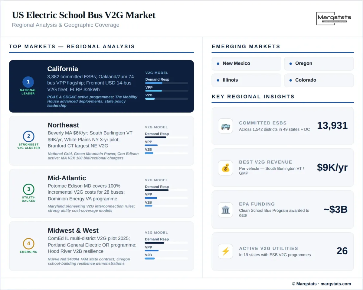 US Electric School Bus V2G Market Regional Analysis Infographic