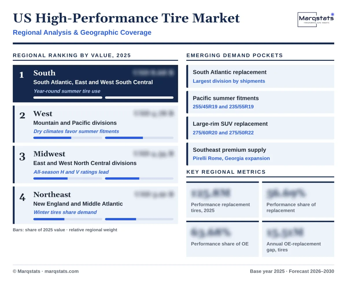 US High Performance Tire Market Regional Analysis Infographic 20261017