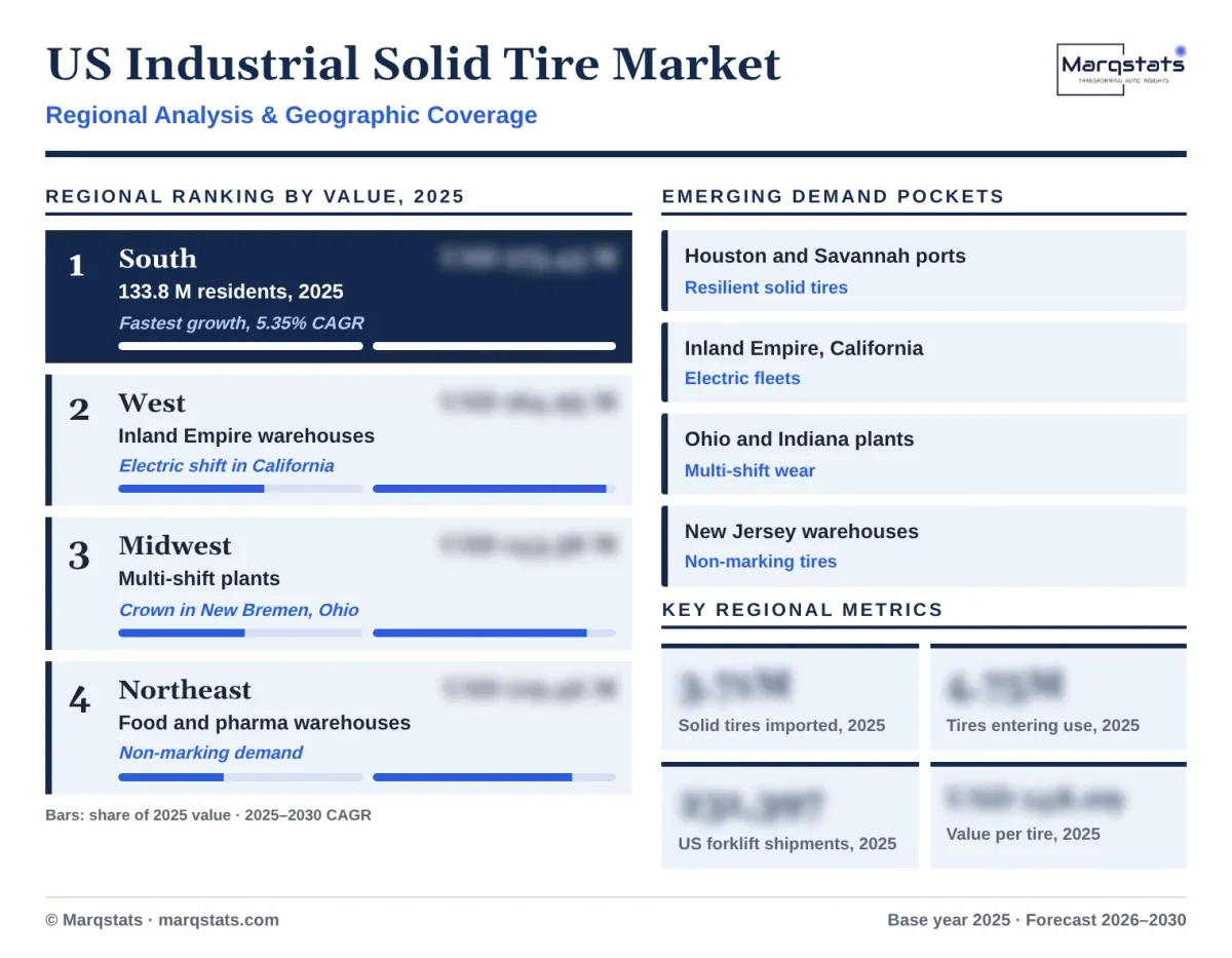 US Industrial Solid Tire Market Regional Analysis Infographic 20261018