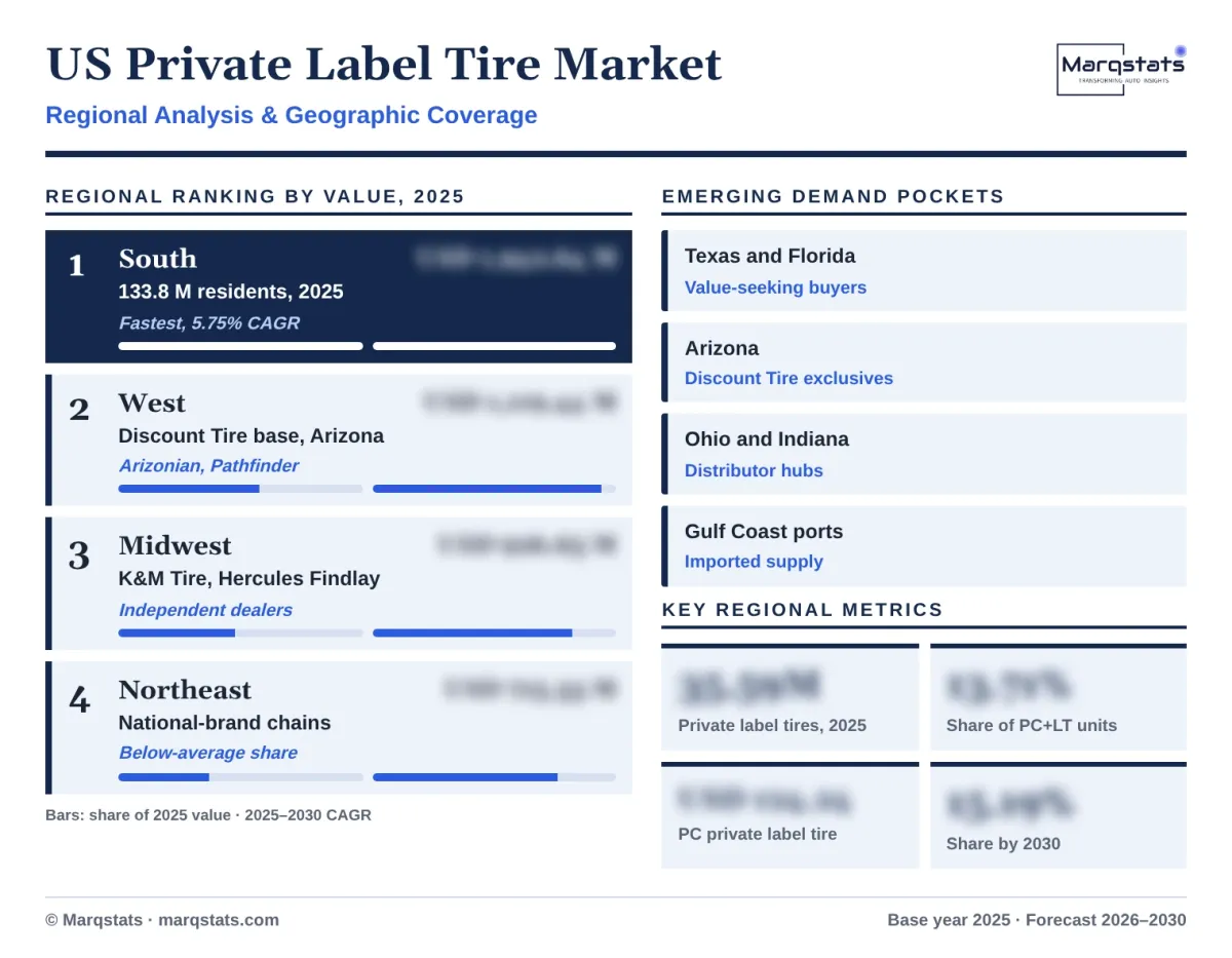 US Private Label Tire Market Regional Analysis Infographic 20261018
