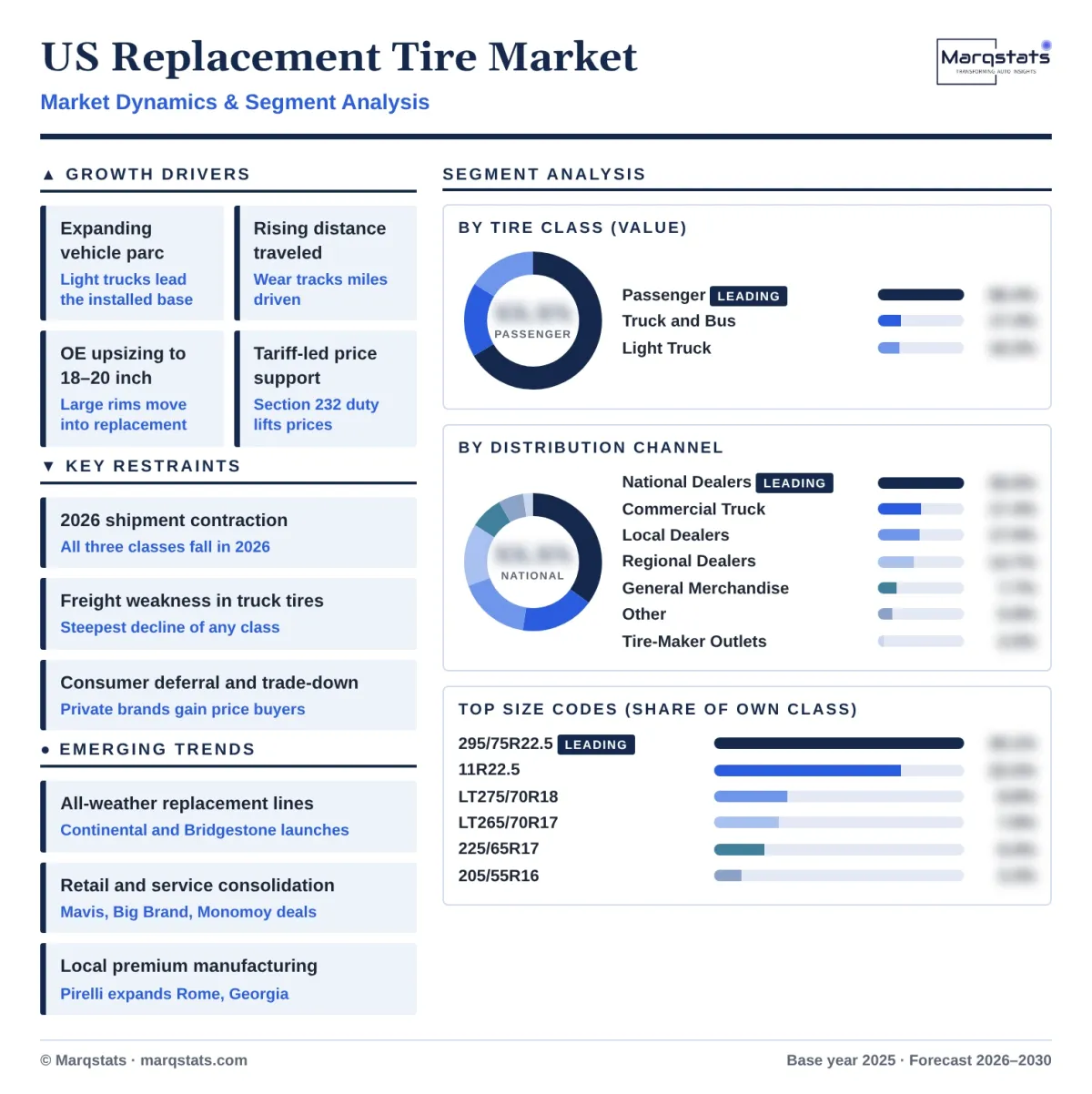 US Replacement Tire Market Dynamics Segment Analysis Infographic 20261017 US Replacement Tire Market Dynamics Segment Analysis Infographic 20261017