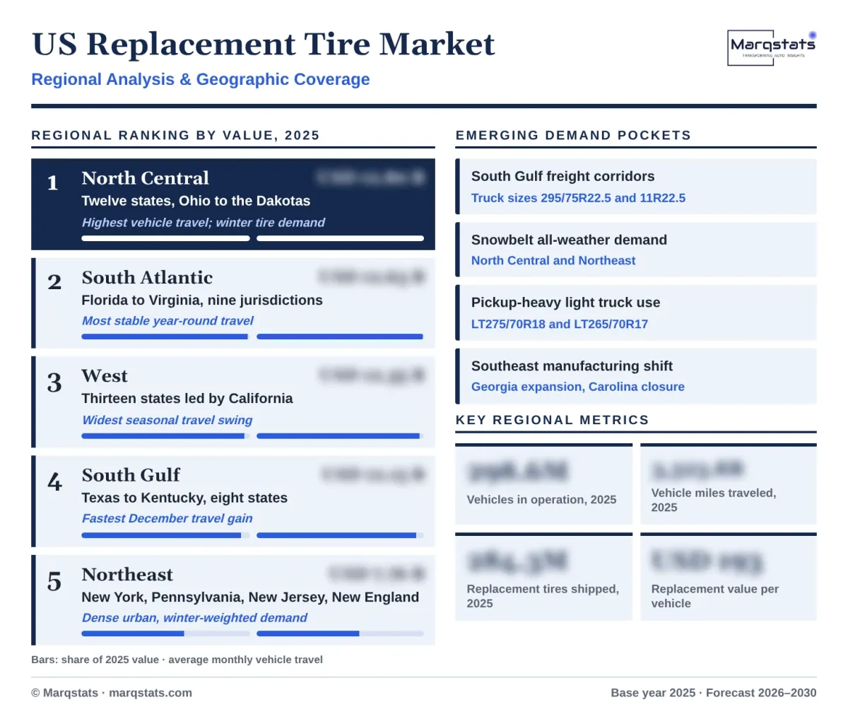 US Replacement Tire Market Regional Analysis Infographic 20261017 US Replacement Tire Market Regional Analysis Infographic 20261017