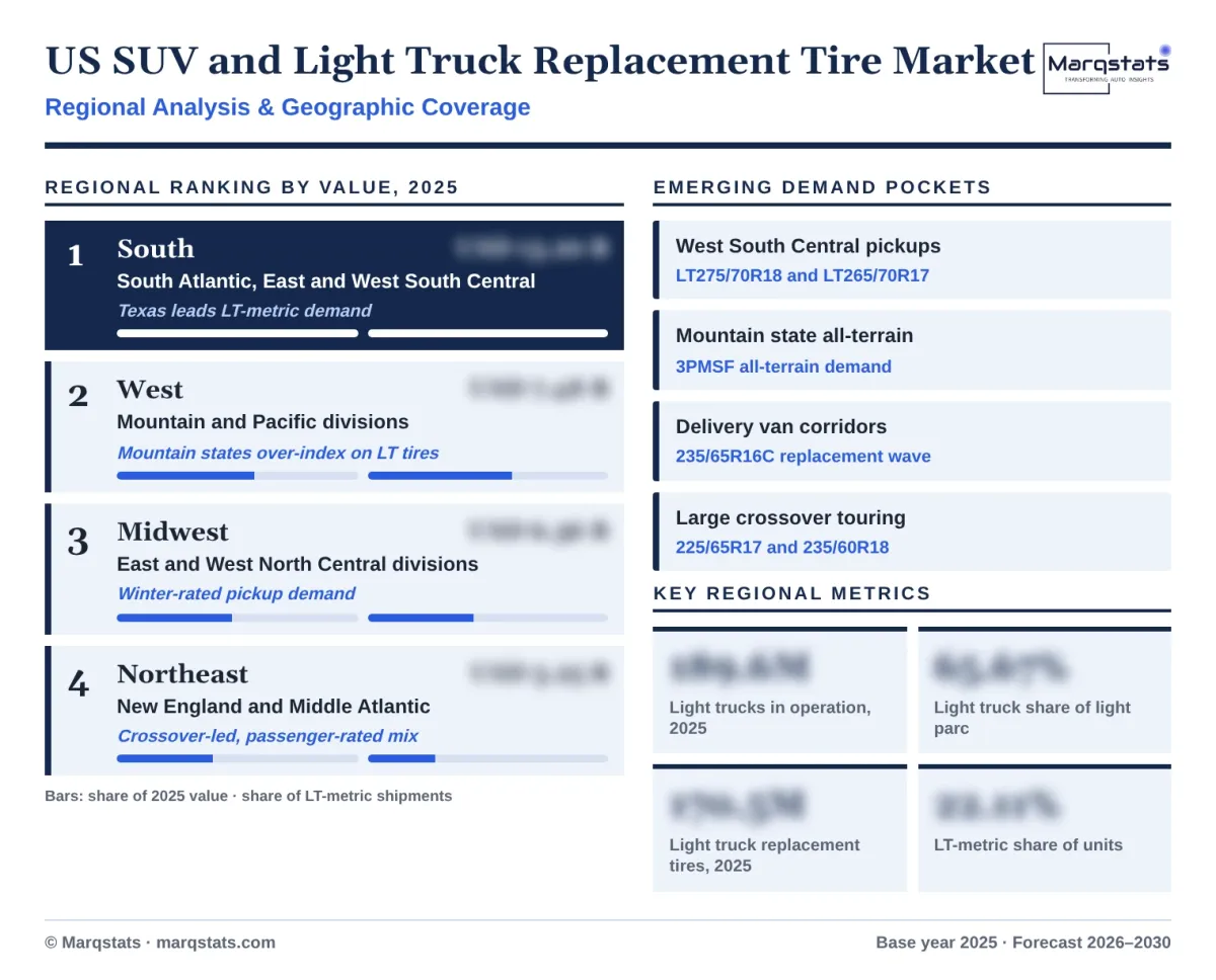 US SUV And Light Truck Replacement Tire Market Regional Analysis Infographic 20261017