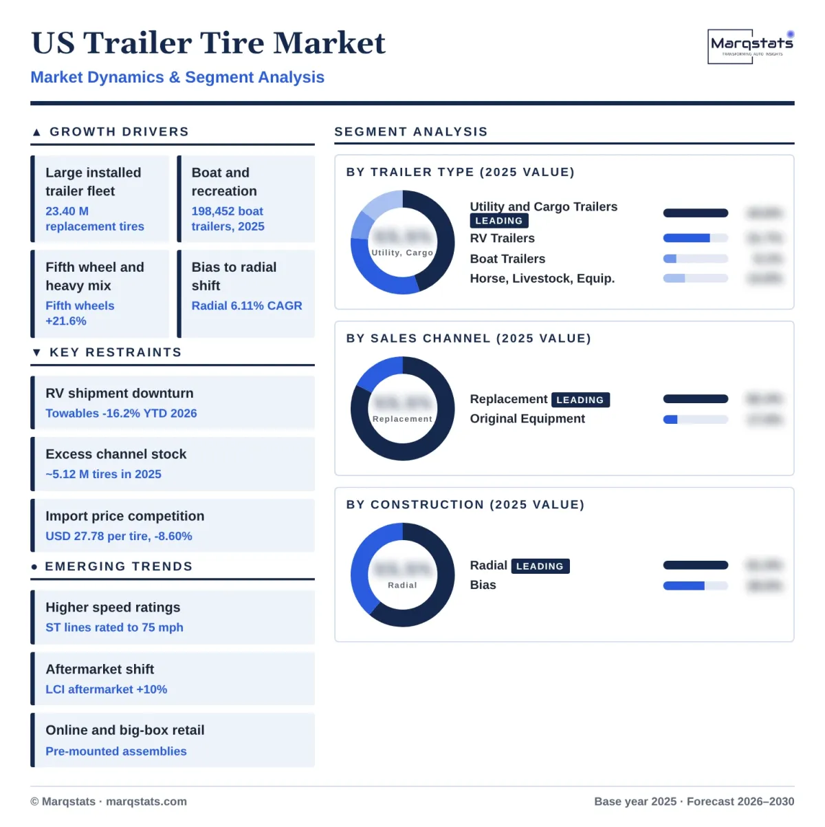 US Trailer Tire Market Dynamics Segment Analysis Infographic 20261018 US Trailer Tire Market Dynamics Segment Analysis Infographic 20261018